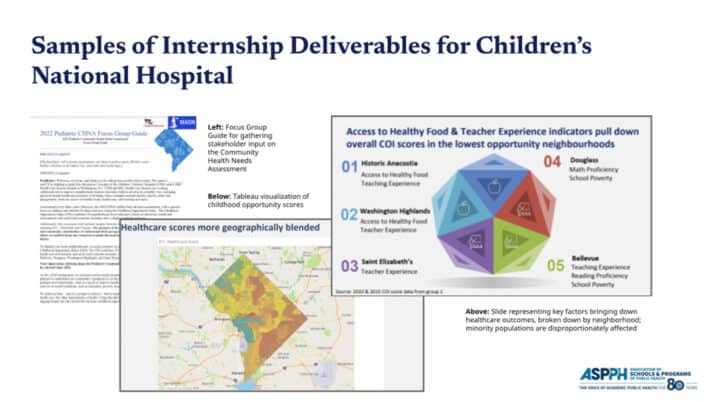 Sample slides from the internship presentations.